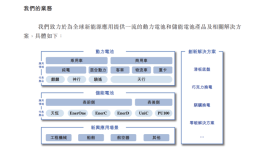 宁德时代正式向港交所递交招股书 募集资金将重点用于海外产能扩张|界面新闻 · 证券