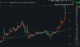 财说| 无股权交易拿下实控权？帝欧家居“债转股”阳谋|界面新闻 · 证券
