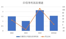 财说| 溢价收购净利率仅4%的“网红猫粮”高爷家，依依股份的转型算盘打错了？|界面新闻 · 证券