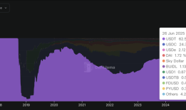 人均净赚8000万美元！稳定币霸主Tether的“崛起”|界面新闻