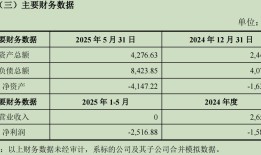 从布局光刻胶到进军光刻机，“涨幅王”联合化学在下一盘大棋？|界面新闻 · 证券