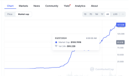 人均净赚8000万美元！稳定币霸主Tether的“崛起”|界面新闻