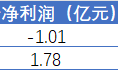 业绩连亏的百纳千成拟跨界AI营销，标的公司业绩天花板隐现？|界面新闻 · 证券