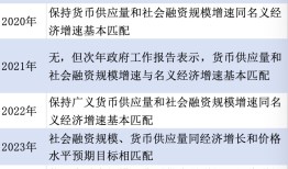 M2和社融淡出，结构性降息概率更大 | 解读中央经济工作会议|界面新闻