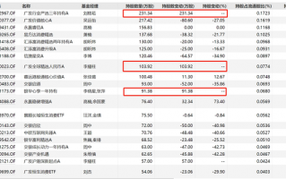 追高买入还是逃顶成功？多只基金二季度减持泡泡玛特，老铺黄金还在被加仓|界面新闻
