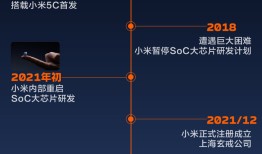 商业头条No.74 | “超纲”任务：小米造芯幕后故事|界面新闻 · 科技