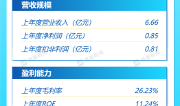 打新早报 | 季铵化合物一梯队上市，肯特催化值得申购么？|界面新闻 · 证券