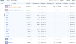 昔日百亿量化私募白鹭资管欠税逾120万元，公司管理规模大缩水|界面新闻