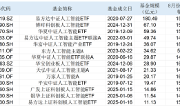 投资者冲进人工智能ETF！基金经理：现在的AI和2021年的新能源类似|界面新闻