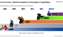 索尼与腾讯：台上共舞，台下较劲|界面新闻