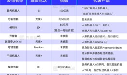 商业头条No.84 | 上海领航具身智能|界面新闻 · 科技