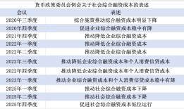 央行最新货币政策例会解读：明年一季度降准降息概率较低|界面新闻