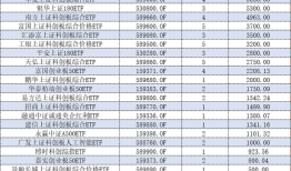 私募成新发ETF大买家，多家头部机构在列，有何玄机？|界面新闻