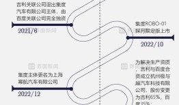 商业头条No.54 | 百度造车梦碎|界面新闻 · 汽车