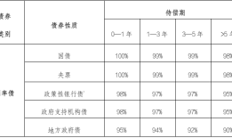中央结算、同业拆借中心将联合推出集中债券借贷业务|界面新闻 · 快讯