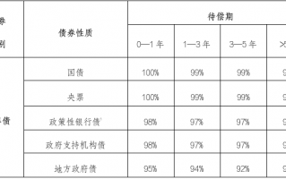 中央结算、同业拆借中心将联合推出集中债券借贷业务|界面新闻 · 快讯