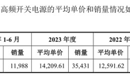 力源海纳拟创业板募超11亿元：曾因财务不规范遭整改，上半年应收账款占营收近100%|界面新闻 · 证券