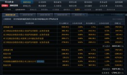 从糖尿病切入减肥赛道，“10倍股”常山药业已无想象空间|界面新闻 · 证券