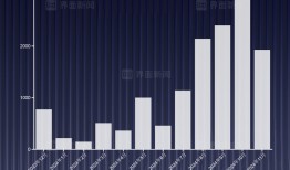 商业头条No.54 | 百度造车梦碎|界面新闻 · 汽车