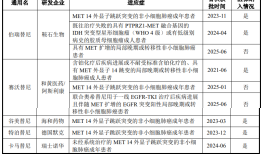 IPO雷达 | 唯一商业化产品“以价换量”，鞍石生物亏损放大|界面新闻 · 证券