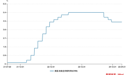 利率下行期，上市银行这类资产收益率却逆势上行｜年报观察|界面新闻