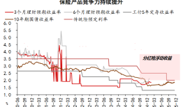 2025年A股保险股盘点：指数涨超30%，新华保险表现居首|界面新闻