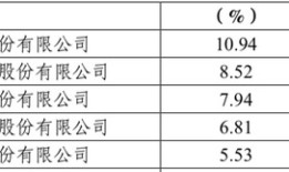 ETF规模超4万亿！ETF业务成券商竞技新战场：银河、华泰、华宝证券多维度领先|界面新闻