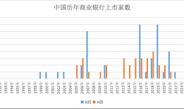 【深度】广发银行上市“困局”|界面新闻