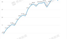 医药外包回暖，康龙化成业绩反弹|界面新闻