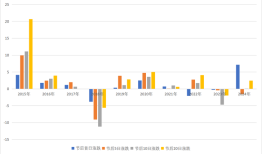 持股还是持币？节后市场行情可能怎么走？一线私募人士最新解读来了|界面新闻