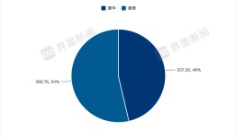 “温州鞋王”挥别疫苗龙头|界面新闻