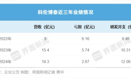 两家知名创新药研发公司就侵犯商业秘密等达成和解|界面新闻