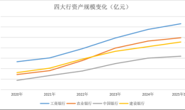 PB远高其他五大行，农业银行强在哪？|界面新闻