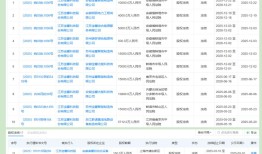 更换审计所遭独董质疑，宝馨科技年报关口过得去吗？|界面新闻 · 证券