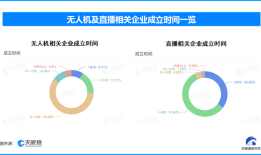 天眼新知 一束追光，照亮千亿级产业链：演唱会经济的全景洞察|界面新闻