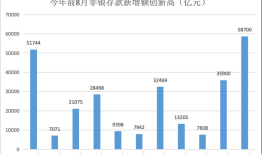8月非银存款环比少增万亿，发生了什么？|界面新闻