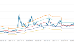 财说丨左手减持右手募资，润禾材料盈利“掺水”|界面新闻 · 证券