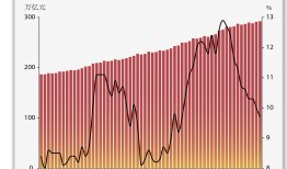 基本面 | 12月M2同比增长9.7%，增速降至21个月新低|界面新闻