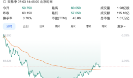 小米集团午后跌幅一度扩大至5%|界面新闻 · 科技