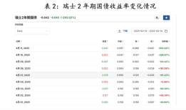 【评论】为时已晚！特朗普关税导致大家争相卖出美国|界面新闻