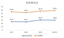 财说| 卤味双雄走到分岔路口|界面新闻 · 证券