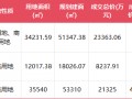 万科低调补仓，同日内两城底价拿地|界面新闻 · 地产