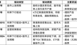 超4万亿元超额储蓄即将释放，流入股市潜力几何？|界面新闻