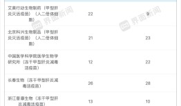 别了，进口甲肝疫苗|界面新闻