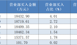 陈小群高调爆炒、众游资伺机而动，12天8板的航天发展是如何起飞的？|界面新闻
