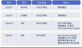 商业头条No.105 | Manus扇动蝴蝶翅膀|界面新闻 · 科技