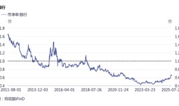 【深度】广发银行上市“困局”|界面新闻