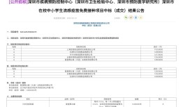 流感疫苗出现八元/支的历史新低价|界面新闻