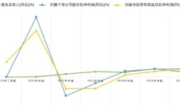 新冠后医疗信息化公司还在艰难爬坑|界面新闻