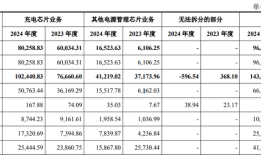 财说| 亏损的晶丰明源要花32.83亿元收购易冲科技，业绩承诺有隐患|界面新闻 · 证券